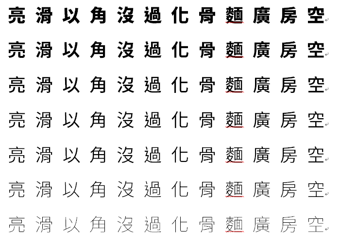 Noto Sans CJK / Source Han Sans：符合教育部的標準開源字型
